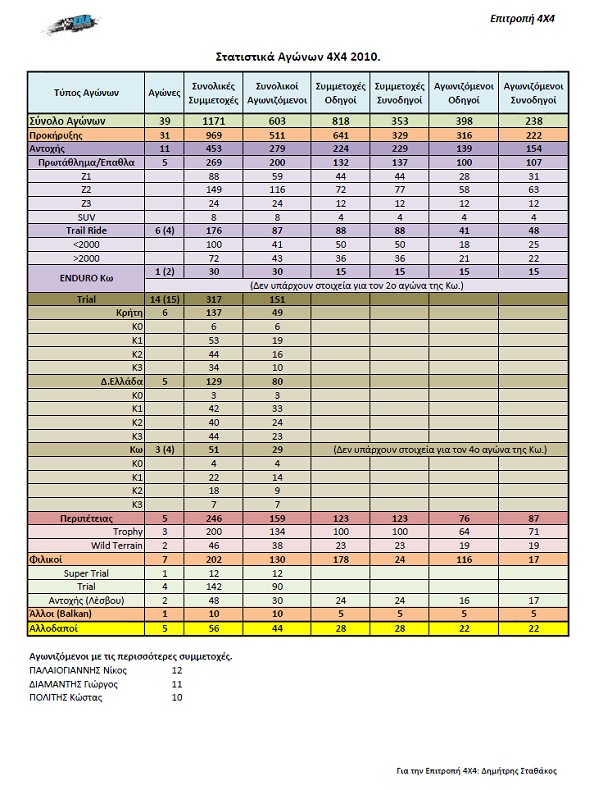 Statistika 2010.jpg
