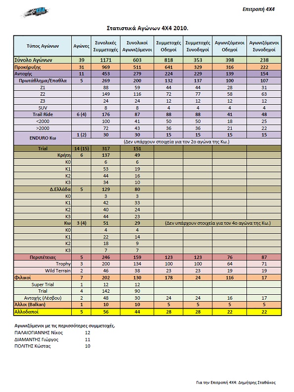 Statistika 2010.jpg