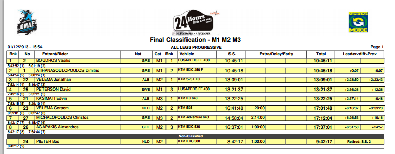 www.moto-live.info-MX-Final Classification Overall.pdf.png