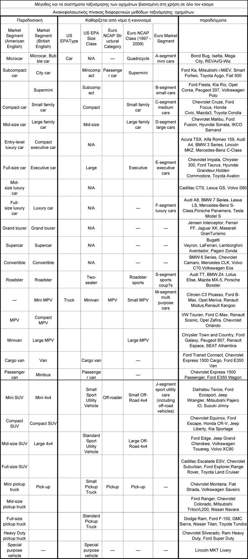 Vehicle classification-1.jpg