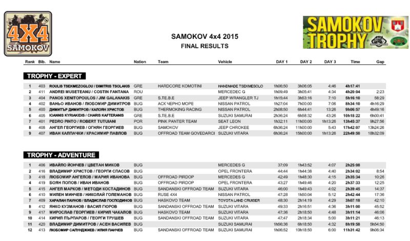 Final_Results-gr.jpg