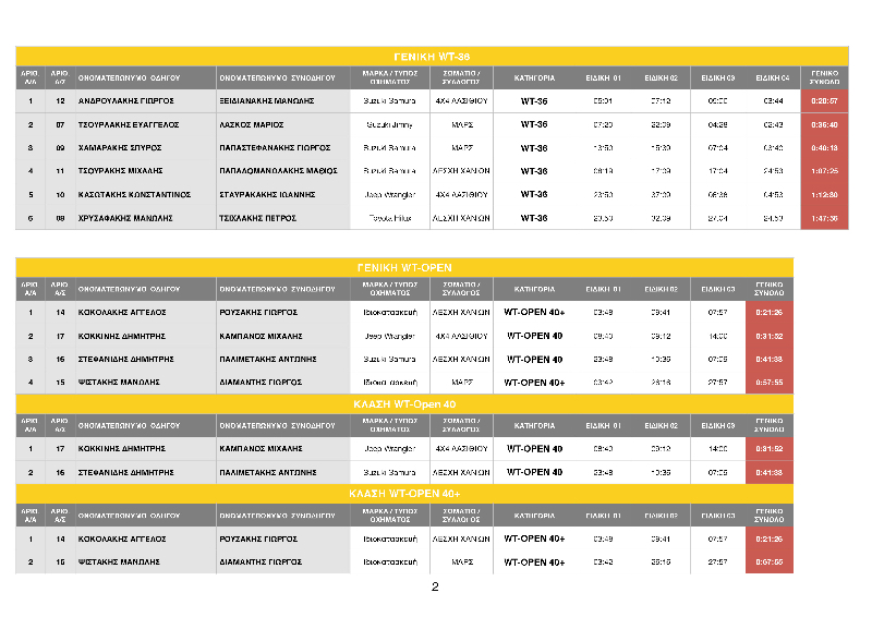 1st Wild Terrain Rethymno 2016 Αποτελέσματα_Page_2.jpg